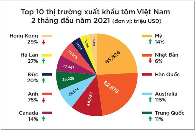 thị trường xuất khẩu tôm việt nam